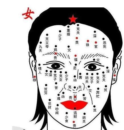 眼白有痣女富貴|【富貴痣女】富貴痣女面相全解析：事業財運桃花運大揭秘